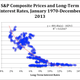 DATA: Yale, elaborated by Manuel Hinds